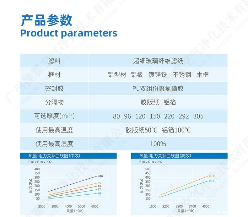 有隔板高效过滤器