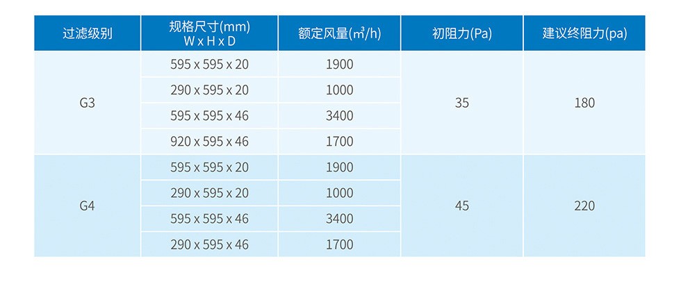 喷房进气过滤网垫